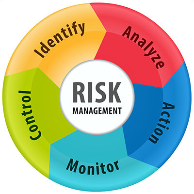 How to Create a Risk Management Process for Your Cybersecurity
